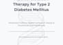 develop medical nutrition diabetes training modules
